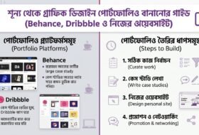 শূন্য থেকে গ্রাফিক ডিজাইন পোর্টফোলিও বানানোর গাইড (Behance, Dribbble ও নিজের ওয়েবসাইট)